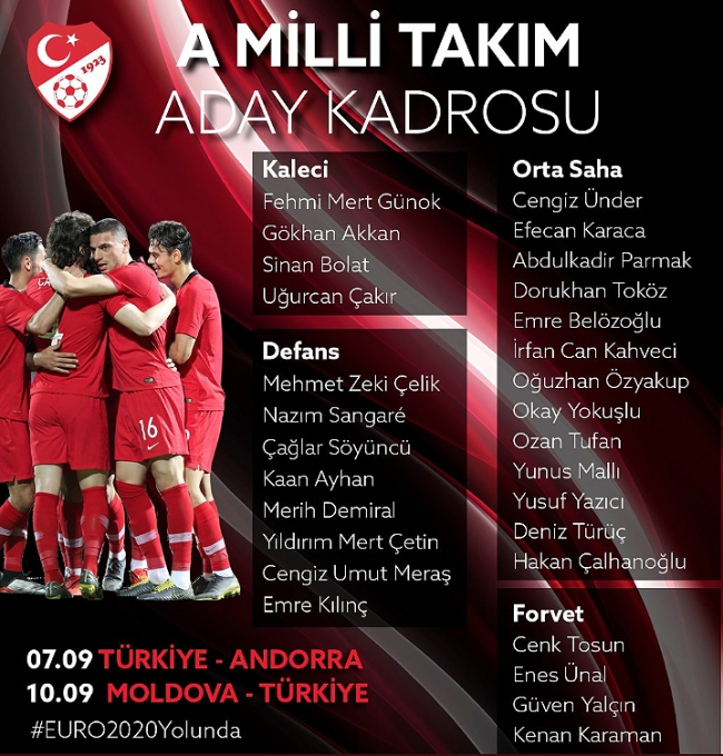 A Milli Futbol Takımı'nın aday kadrosu açıklandı